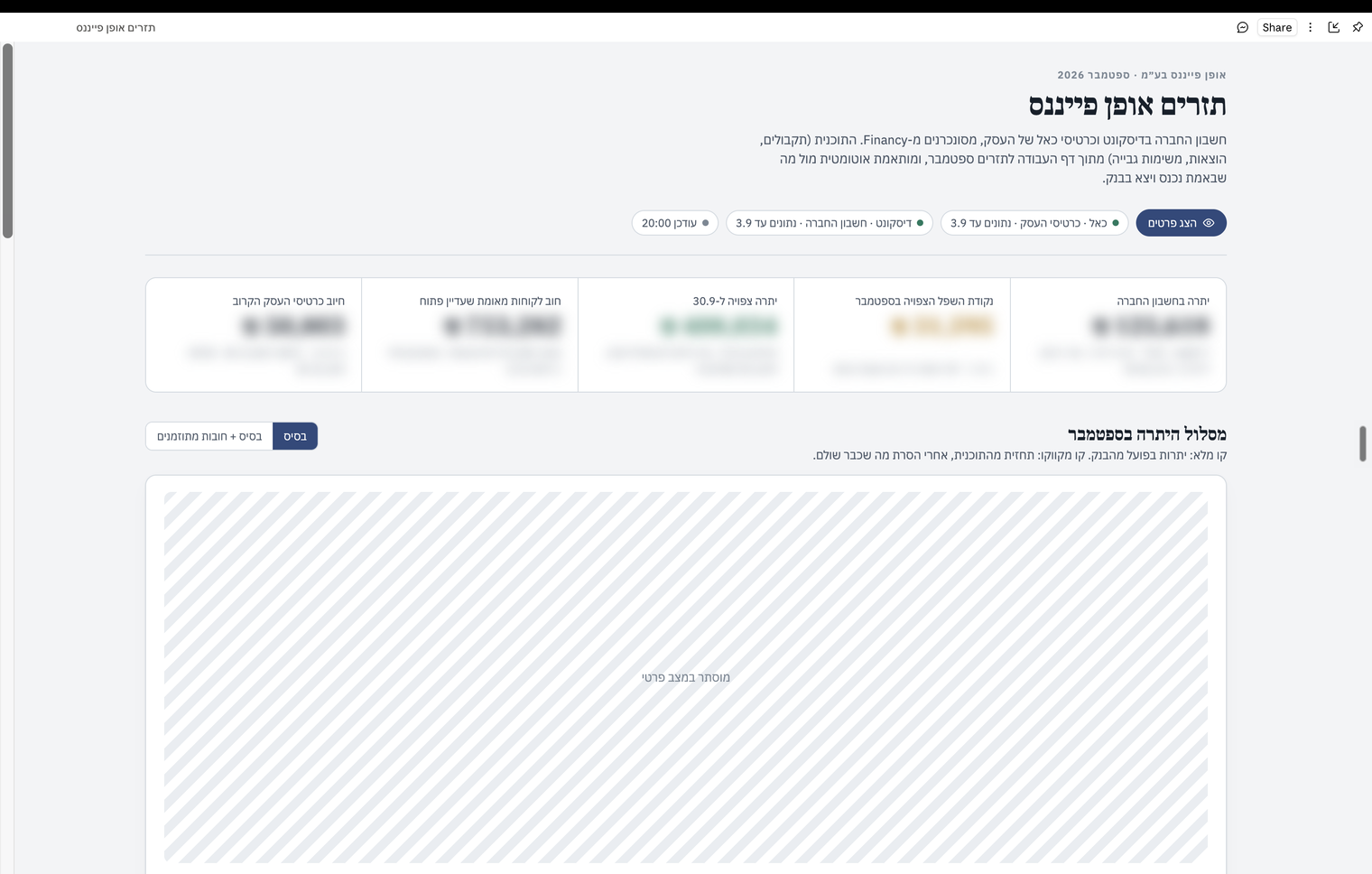 Artifact של דשבורד תזרים מזומנים שנבנה מנתוני Financy
