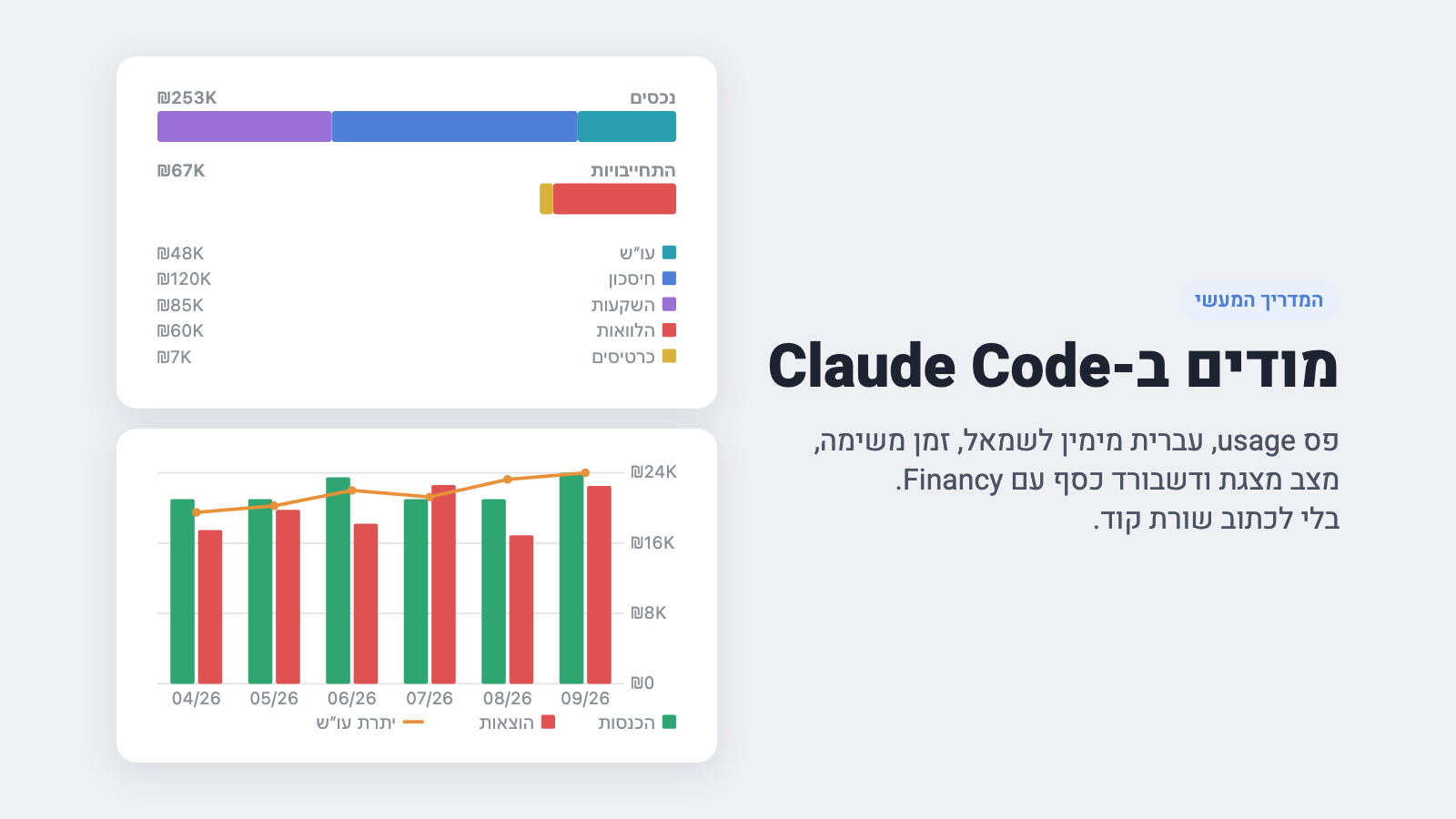 מודים ב-Claude Code — מפס usage ועד דשבורד כסף