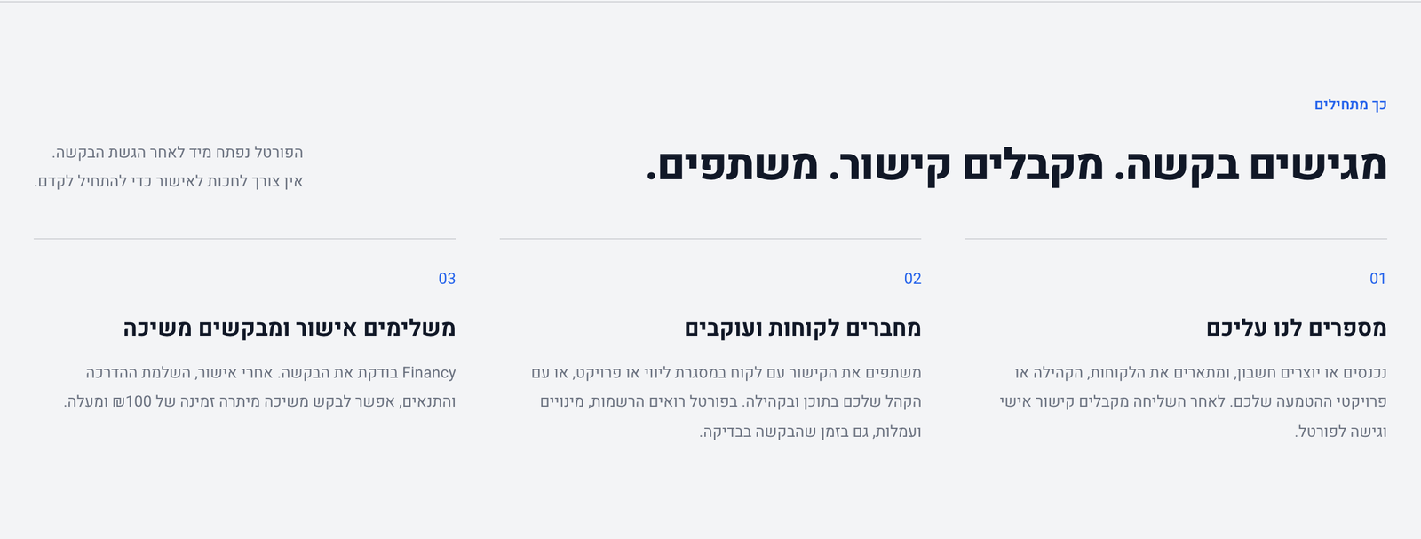 שלושת השלבים: מגישים בקשה, מקבלים קישור, משתפים