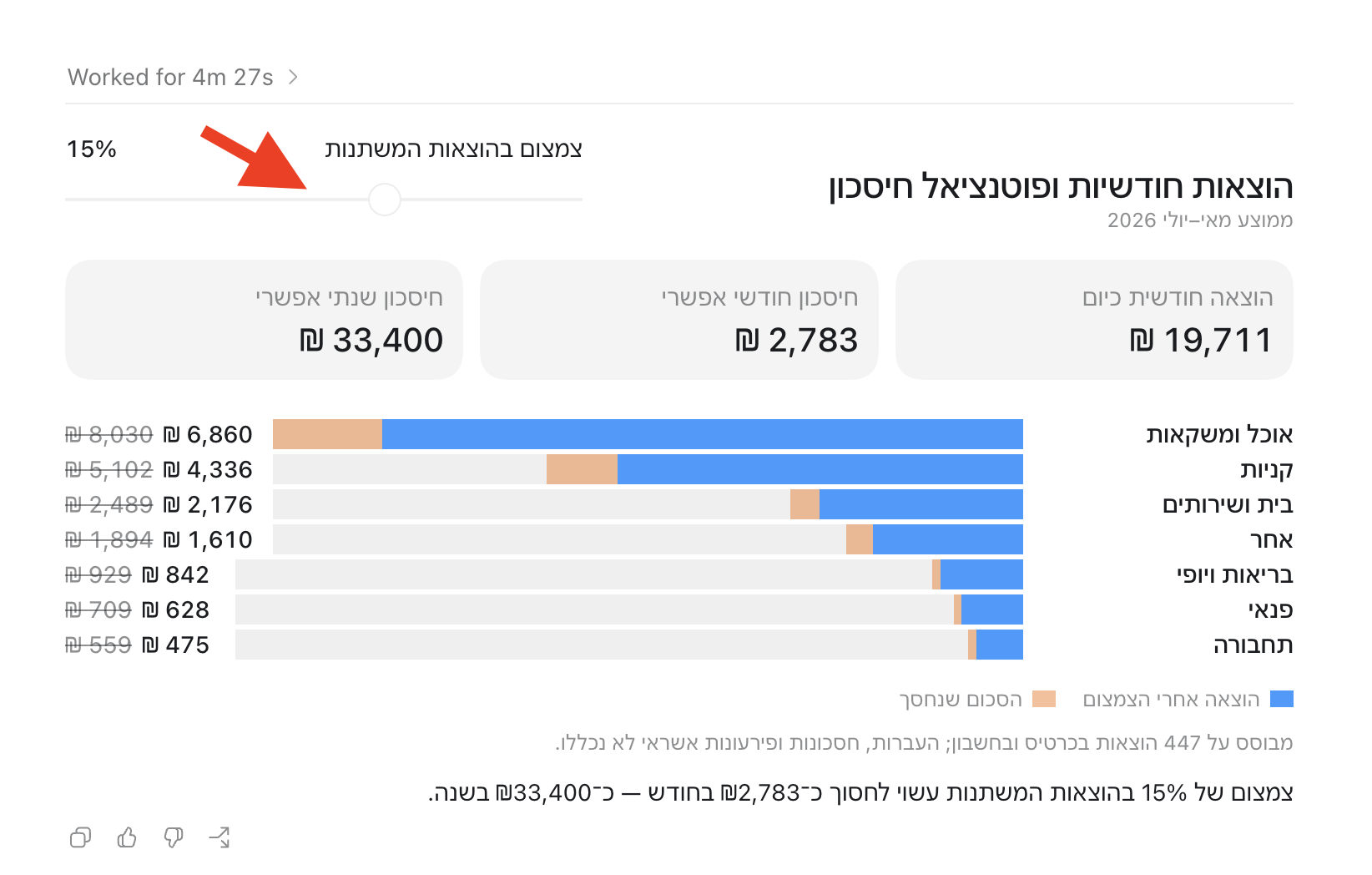 סימולציית חיסכון אינטראקטיבית שנבנתה מנתוני Financy